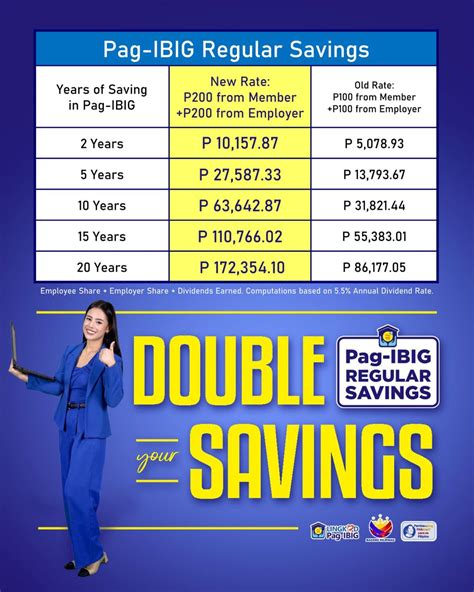 pag ibig starmall|Here's the updated dates for .